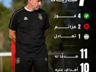 حصيلة ريغيكامف مع الترجي