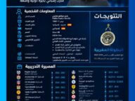 “بابلو فرانكو مرشح جديد للترجي”