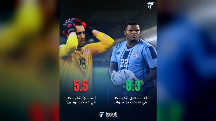 حارس بوتسوانا يتفوق على أيمن دحمان