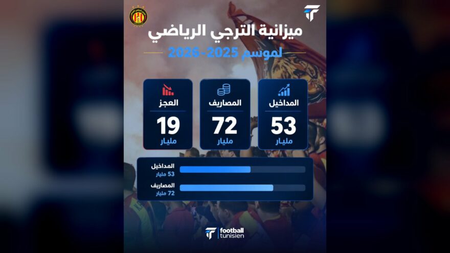 عجز الترجي الرياضي في ميزانية الموسم المنقضي