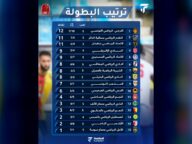 ترتيب البطولة بعد الجولة الخامسة