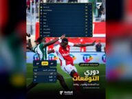 Momomed يتصدر ترتيب دوري التوقعات