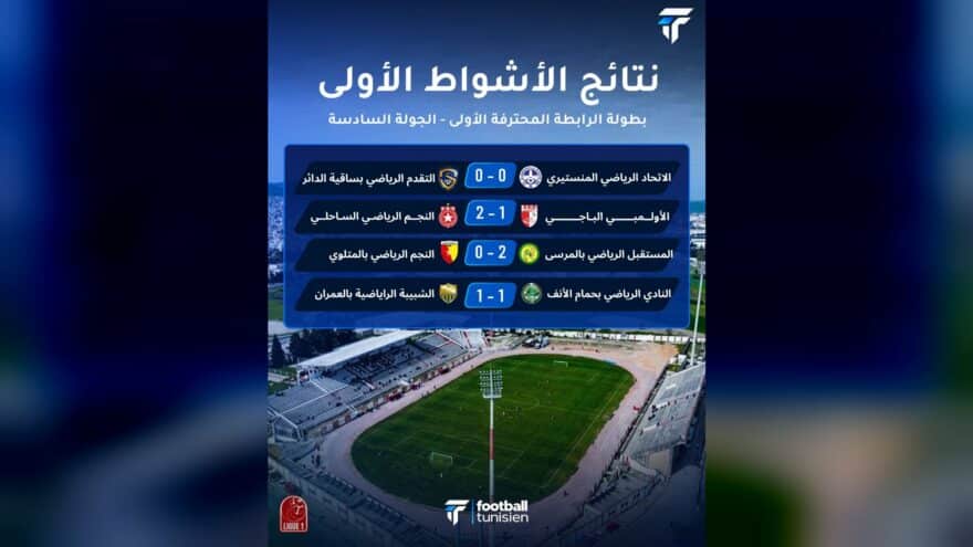 نتائج مثيرة في الجولة السادسة من الدوري التونسي