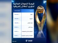جوائز مالية لدوري أبطال إفريقيا للترجي والإفريقي