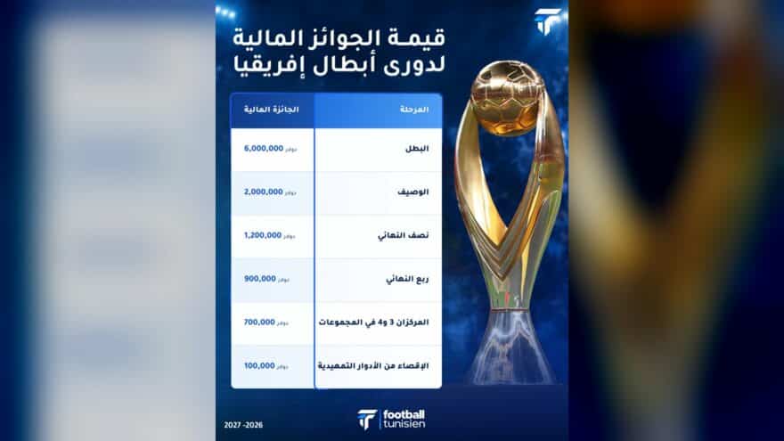 جوائز مالية لدوري أبطال إفريقيا للترجي والإفريقي