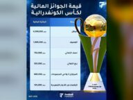 جوائز مالية مهمة لكأس الكاف للنادي الصفاقسي والترجي الجرجيسي