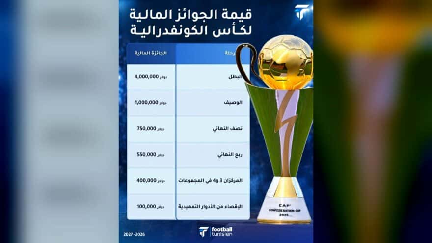 جوائز مالية مهمة لكأس الكاف للنادي الصفاقسي والترجي الجرجيسي