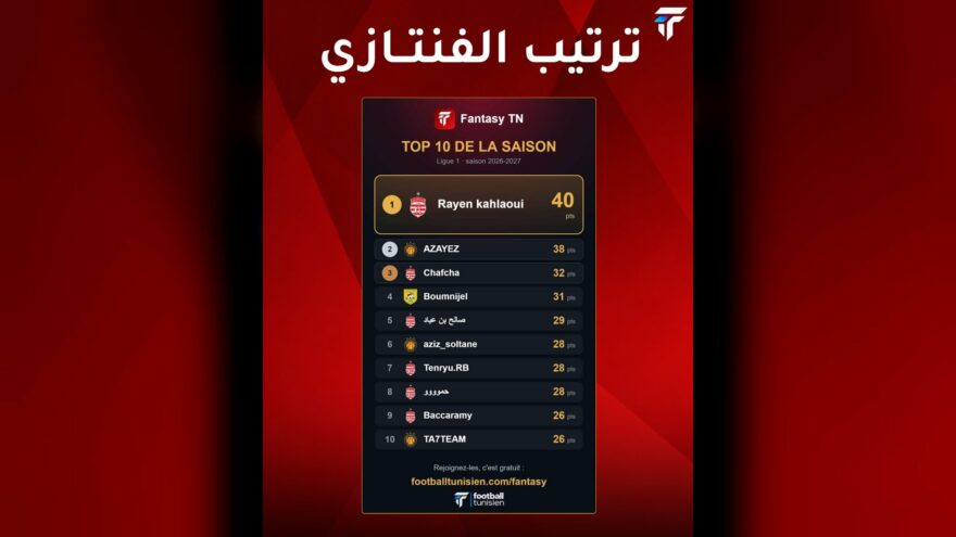 ريان كحلاوي يتصدر ترتيب فنتازي البطولة