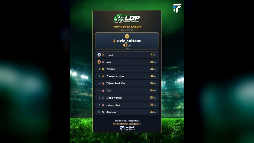 عزيز سلطان يتصدر ترتيب دوري التوقعات 2026-27