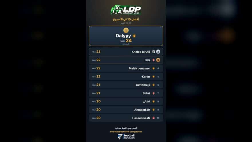 أفضل 10 في دوري التوقعات لهذا الأسبوع