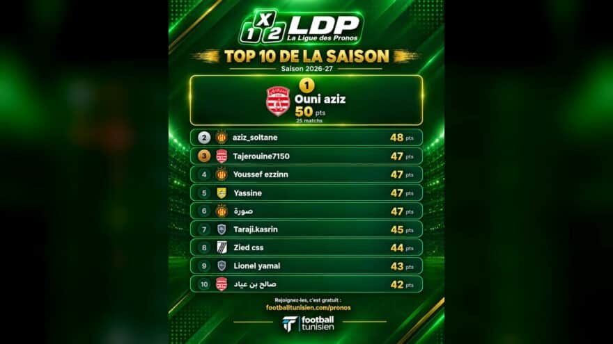 دوري التوقعات: عوني عزيز يتصدر الترتيب