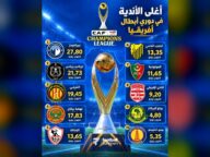 أغلى 10 أندية في دوري أبطال أفريقيا 2025/2026