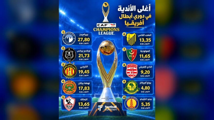 أغلى 10 أندية في دوري أبطال أفريقيا 2025/2026