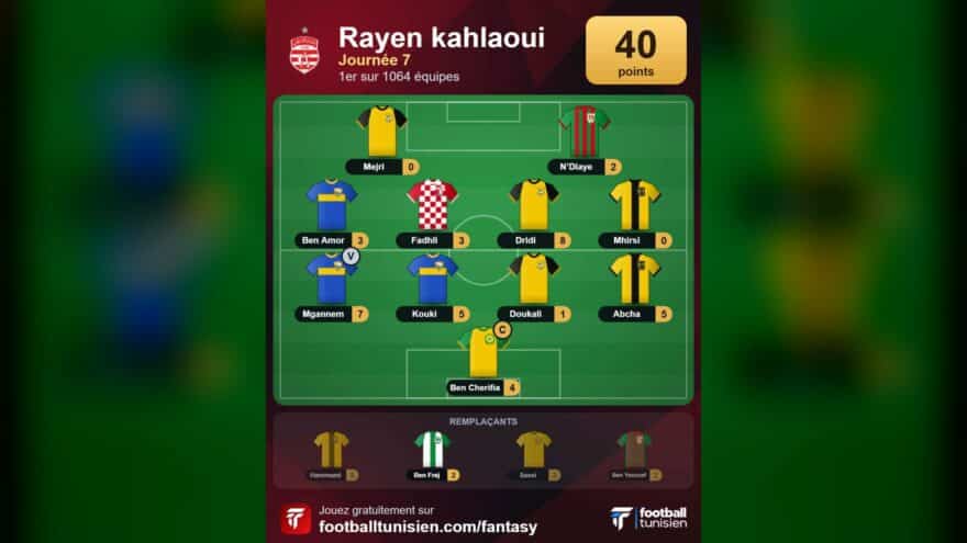 Rayen Kahlaoui يتصدر الجولة 7 في الدوري