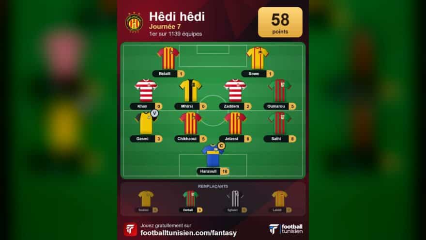 جمعية المتصدر: Hêdi تتألق في الجولة 7