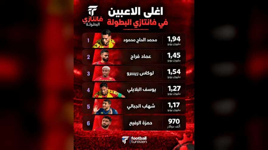 أغلى اللاعبين في فانتازي البطولة التونسية