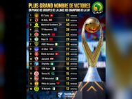 الترجي الرياضي يتصدر قائمة الأندية الأكثر انتصارات في دوري الأبطال