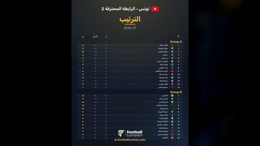 ترتيب مباريات المحترفة الثانية قبل الجولة الحالية